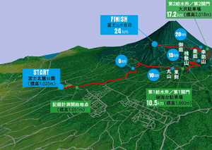 20160701coursemaps